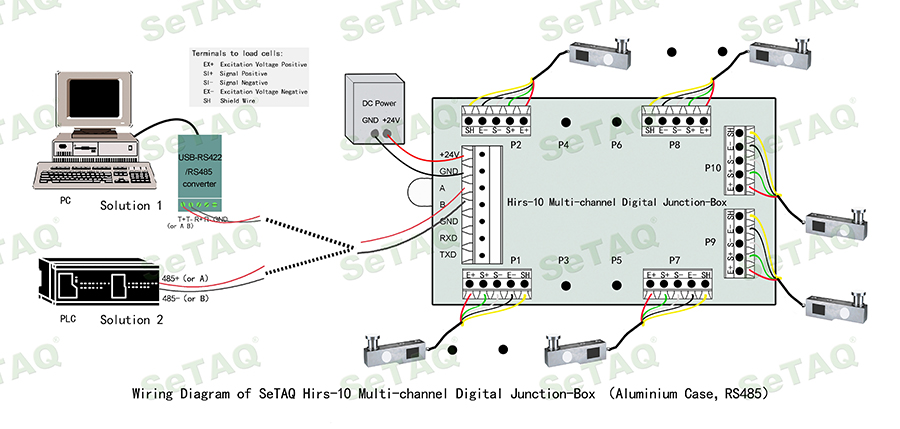 10路數(shù)字接線盒(鋁殼)硬件接線圖(RS485方式,英文) .jpg 10路數(shù)字接線盒(鋁殼)硬件接線圖(RS485方式,英文) .jpg